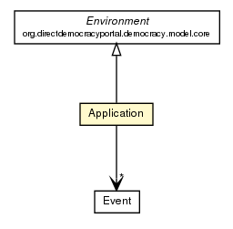 Package class diagram package Application