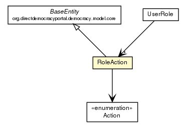 Package class diagram package RoleAction