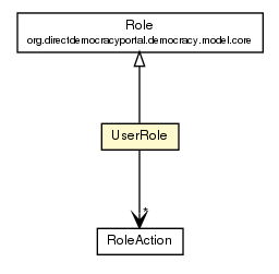 Package class diagram package UserRole