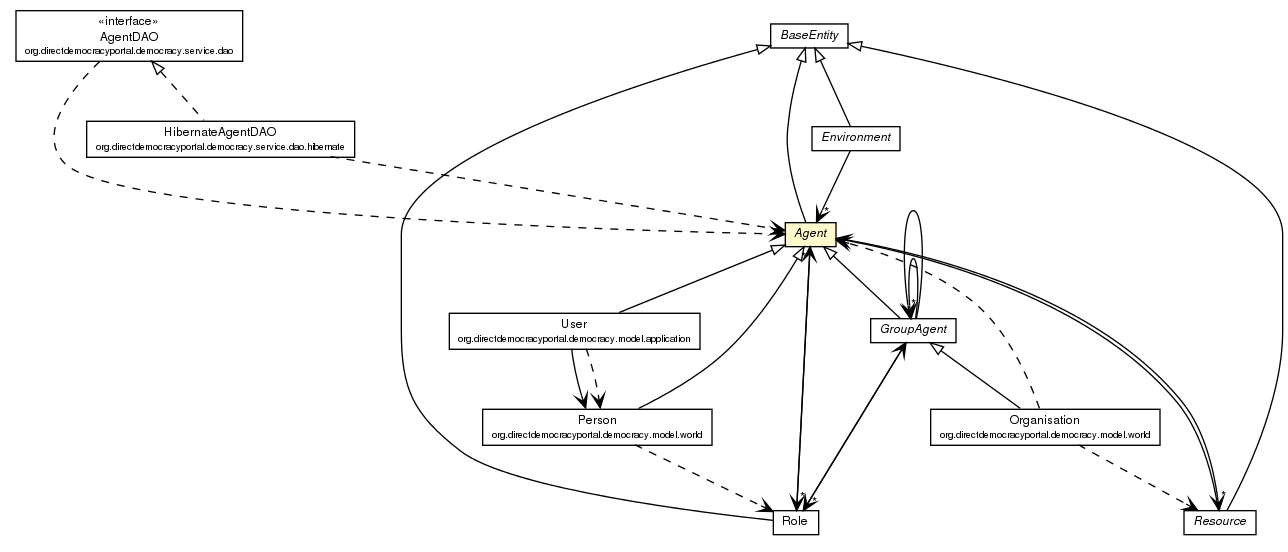 Package class diagram package Agent