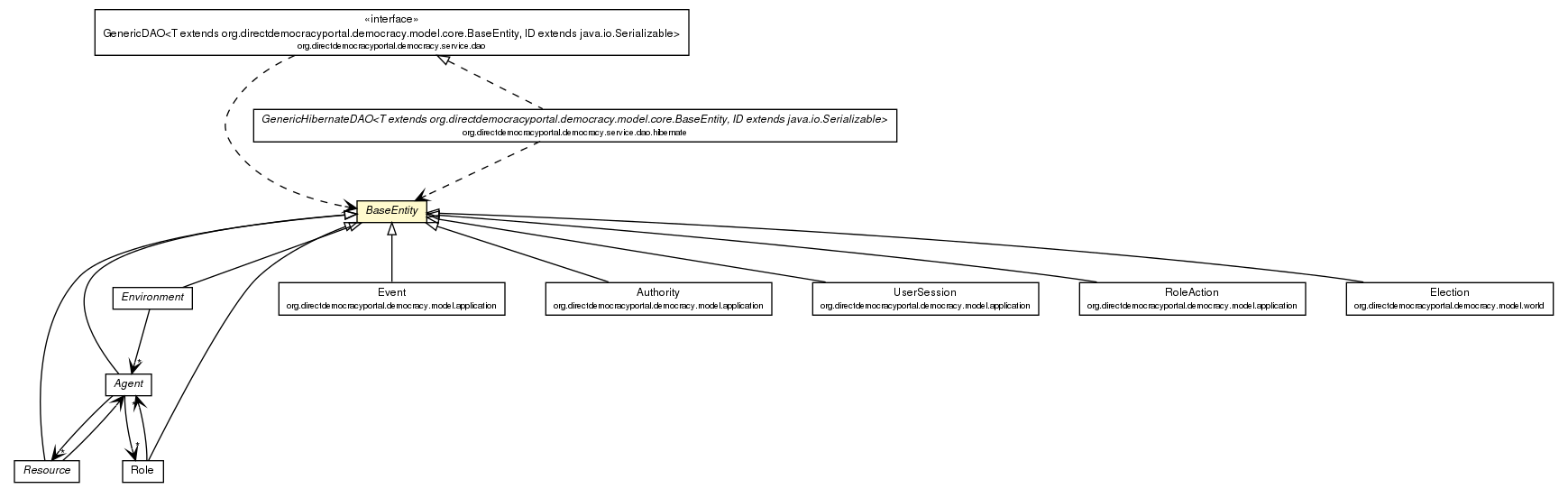 Package class diagram package BaseEntity