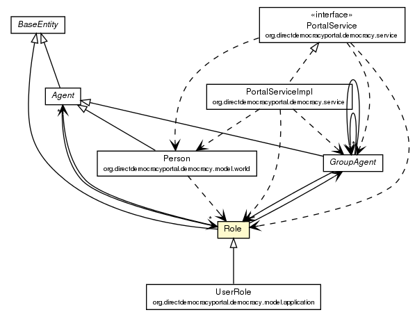 Package class diagram package Role