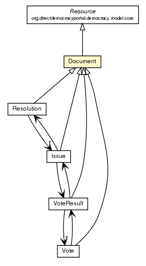 Package class diagram package Document