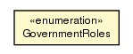 Package class diagram package Government.GovernmentRoles