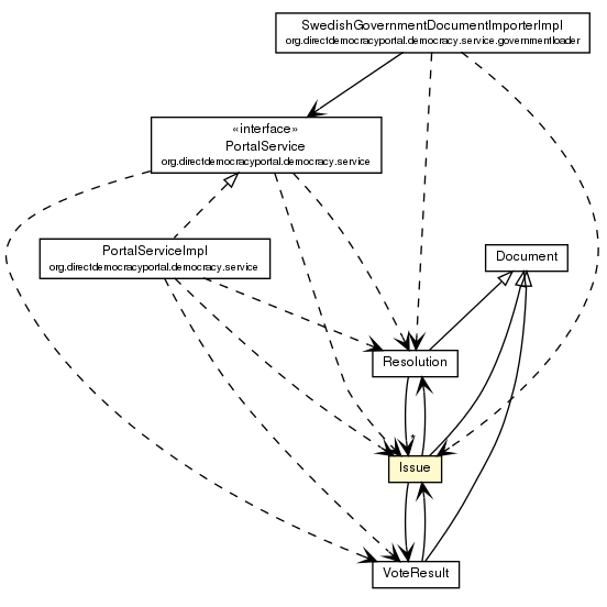 Package class diagram package Issue