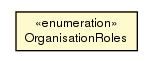 Package class diagram package Organisation.OrganisationRoles