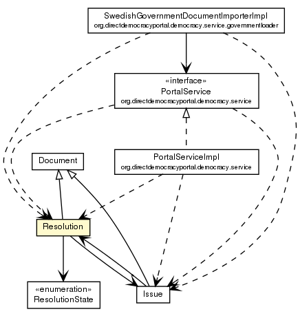 Package class diagram package Resolution