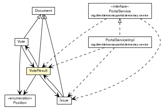 Package class diagram package VoteResult