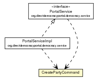 Package class diagram package CreatePartyCommand