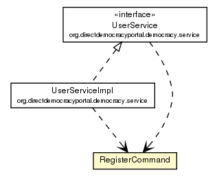 Package class diagram package RegisterCommand