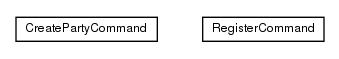 Package class diagram package org.directdemocracyportal.democracy.service.command