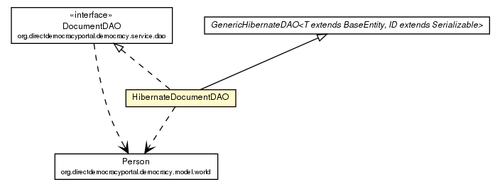 Package class diagram package HibernateDocumentDAO