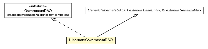 Package class diagram package HibernateGovernmentDAO