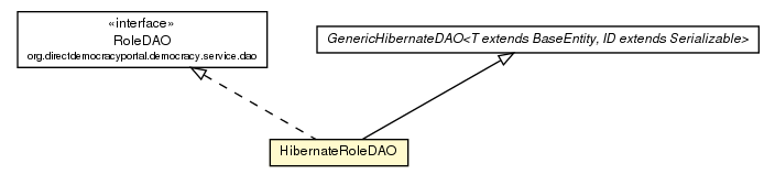 Package class diagram package HibernateRoleDAO