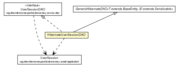 Package class diagram package HibernateUserSessionDAO