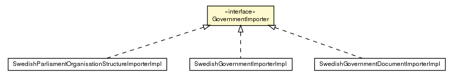 Package class diagram package GovernmentImporter