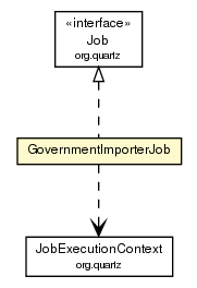 Package class diagram package GovernmentImporterJob