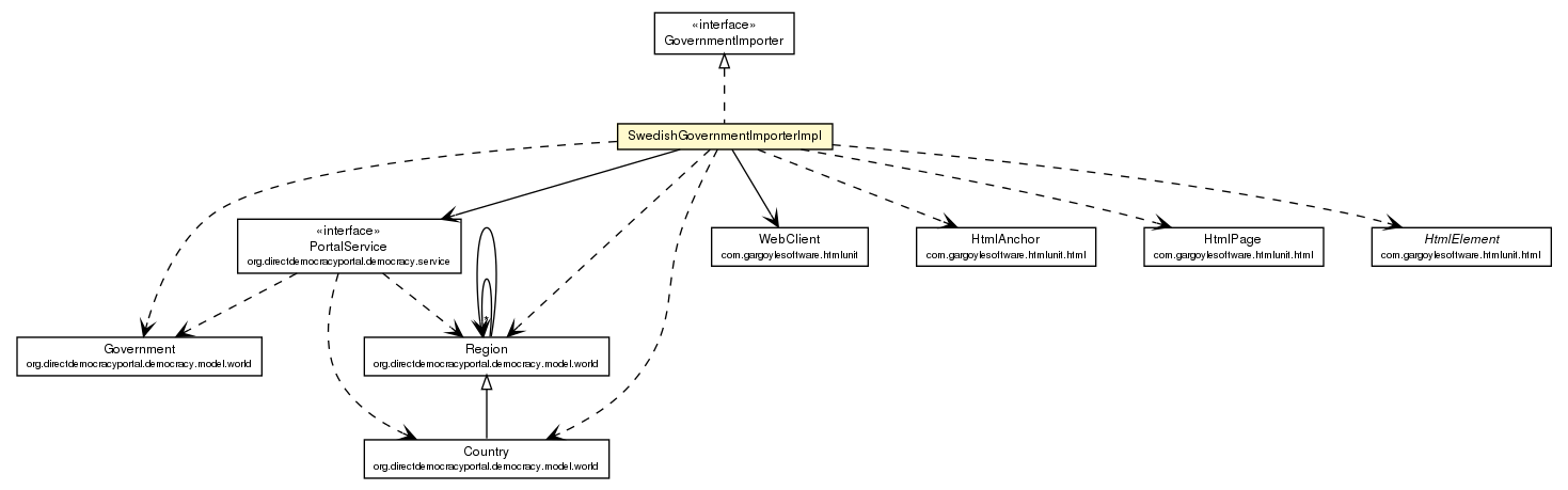 Package class diagram package SwedishGovernmentImporterImpl