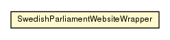 Package class diagram package SwedishParliamentWebsiteWrapper