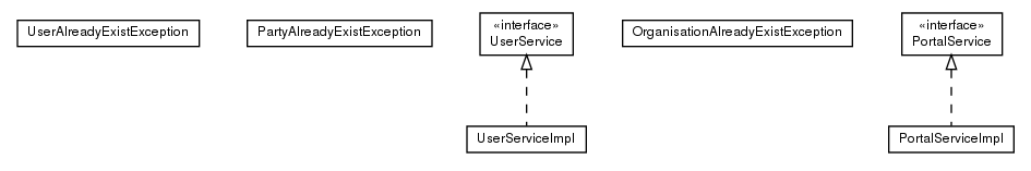 Package class diagram package org.directdemocracyportal.democracy.service