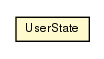 Package class diagram package UserState