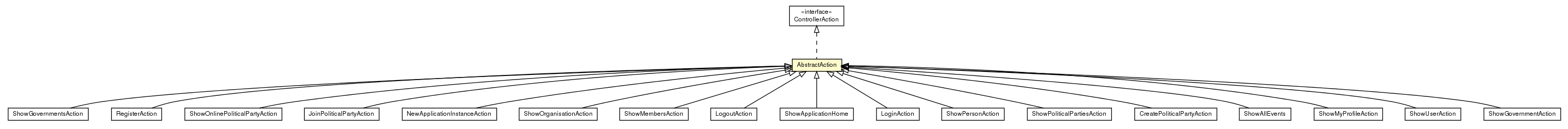 Package class diagram package AbstractAction