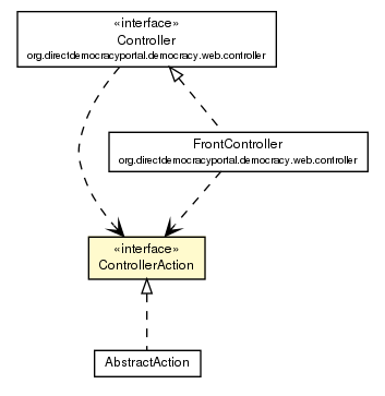 Package class diagram package ControllerAction