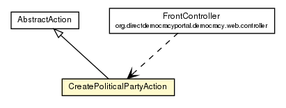 Package class diagram package CreatePoliticalPartyAction