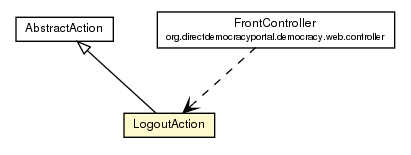 Package class diagram package LogoutAction