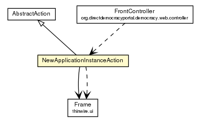 Package class diagram package NewApplicationInstanceAction