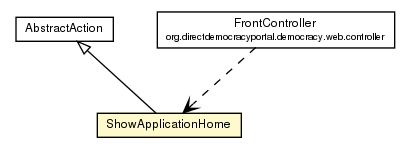 Package class diagram package ShowApplicationHome