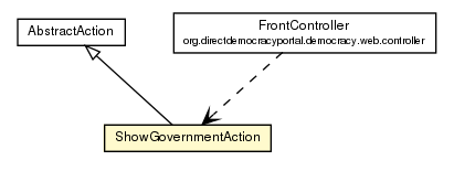 Package class diagram package ShowGovernmentAction