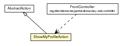 Package class diagram package ShowMyProfileAction