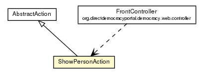 Package class diagram package ShowPersonAction