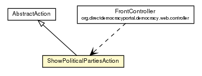 Package class diagram package ShowPoliticalPartiesAction