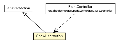 Package class diagram package ShowUserAction