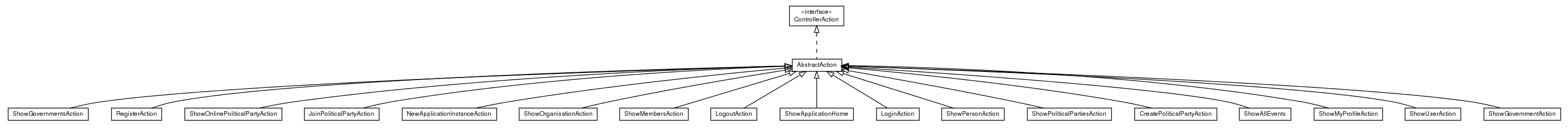 Package class diagram package org.directdemocracyportal.democracy.web.action