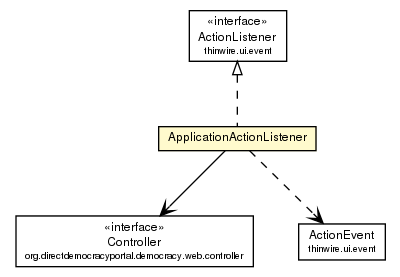 Package class diagram package ApplicationActionListener