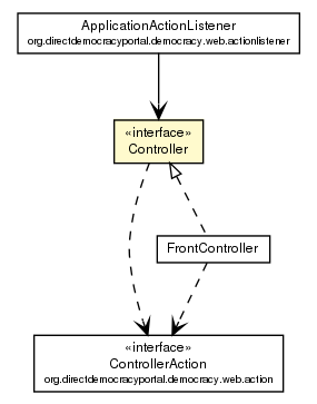 Package class diagram package Controller