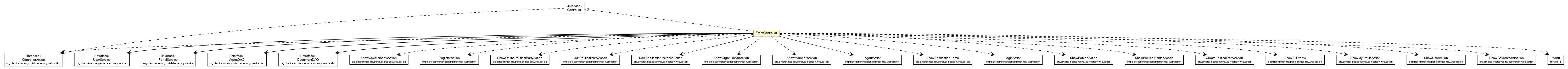 Package class diagram package FrontController