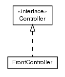 Package class diagram package org.directdemocracyportal.democracy.web.controller