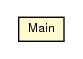 Package class diagram package Main