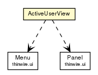 Package class diagram package ActiveUserView