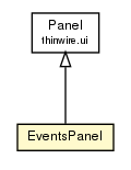 Package class diagram package EventsPanel