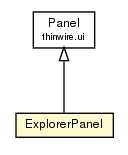 Package class diagram package ExplorerPanel