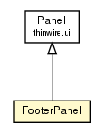 Package class diagram package FooterPanel