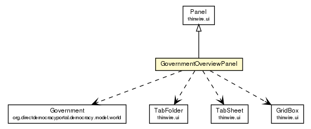 Package class diagram package GovernmentOverviewPanel