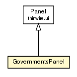 Package class diagram package GovernmentsPanel