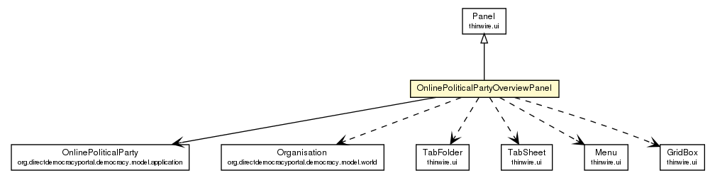 Package class diagram package OnlinePoliticalPartyOverviewPanel