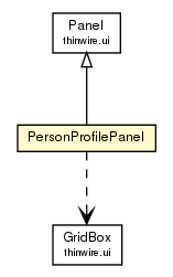 Package class diagram package PersonProfilePanel